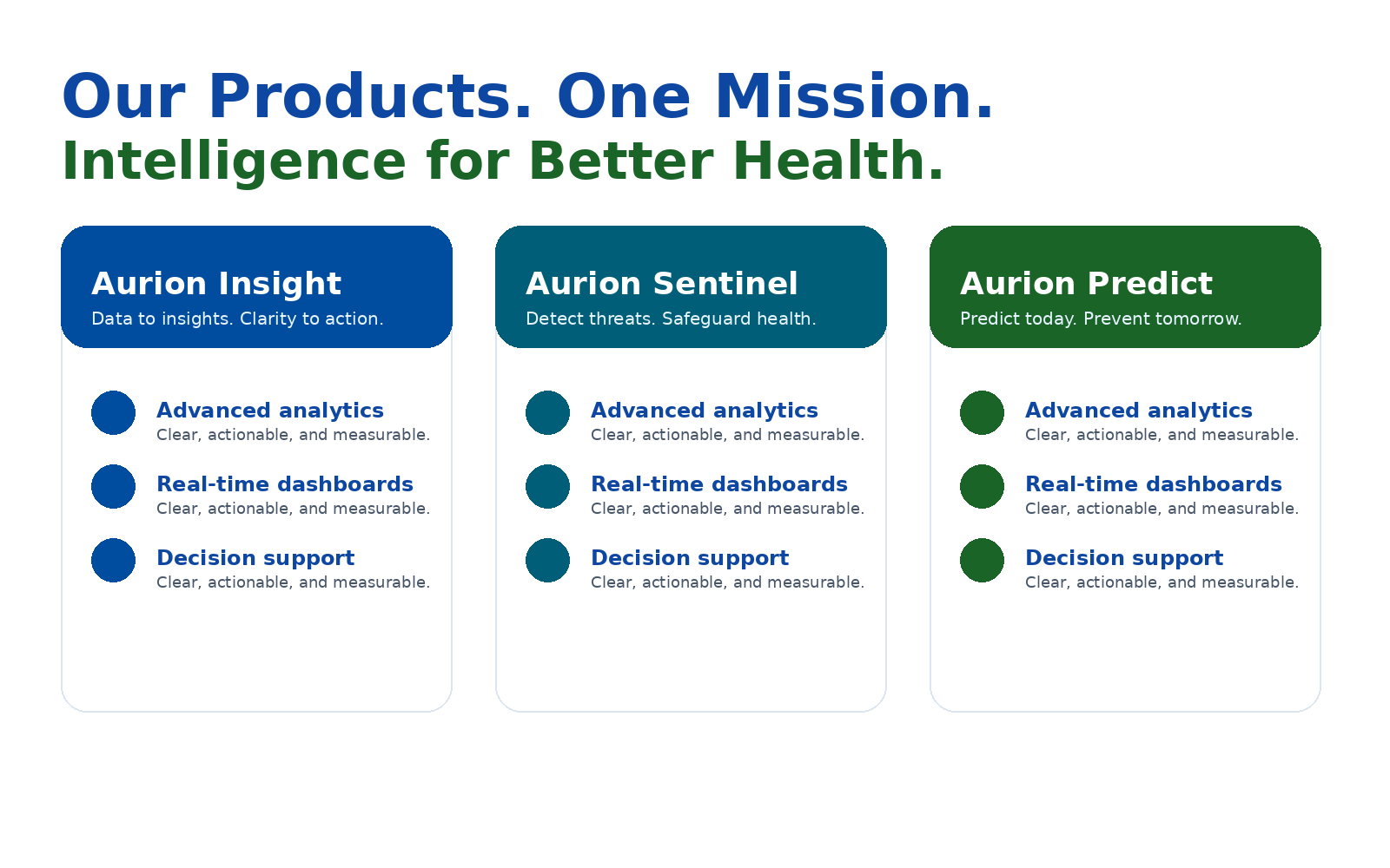Aurion product suite